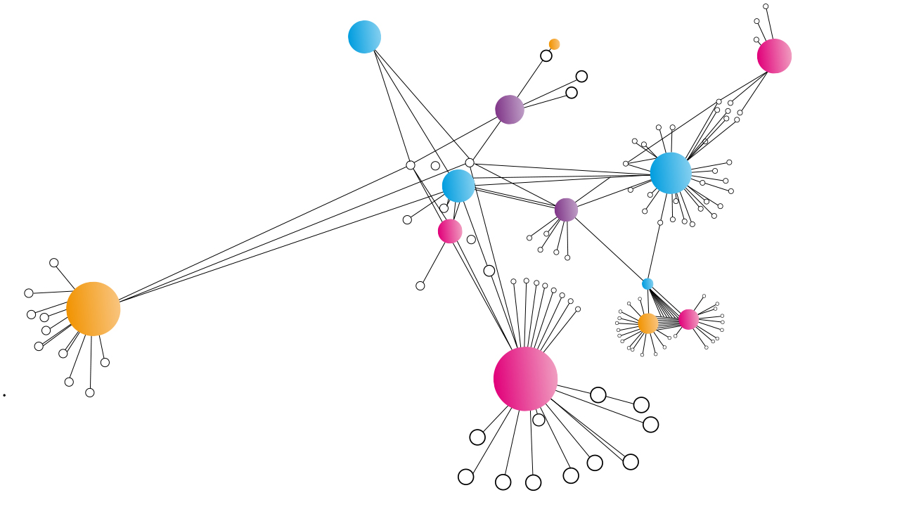 Cancer innovation aquitaine